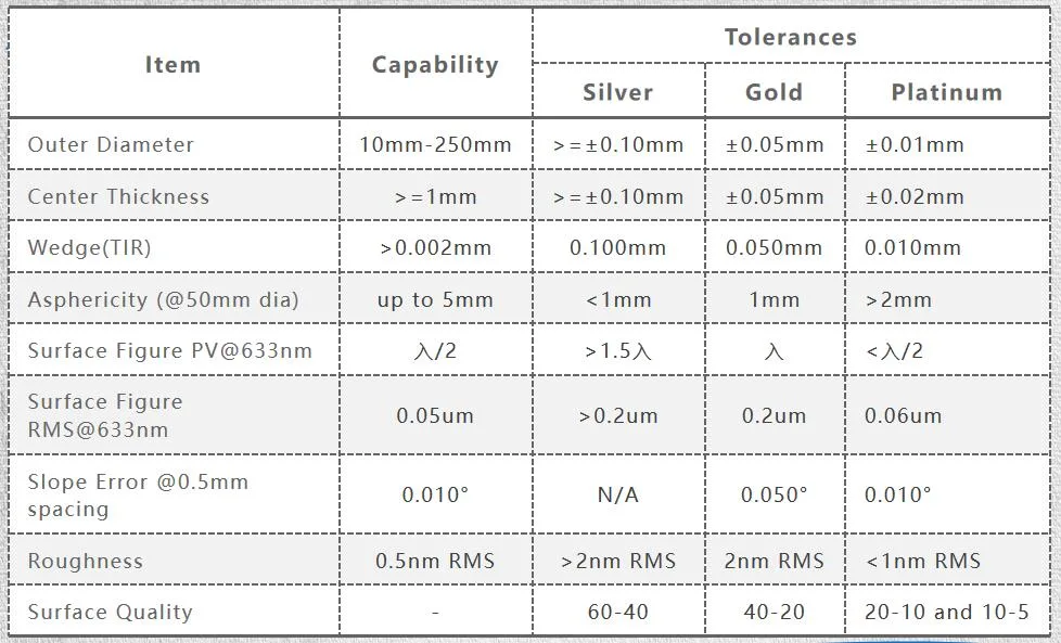 Customized Sapphire/Fused Silica/Bk7 Optical Aspherical Lens